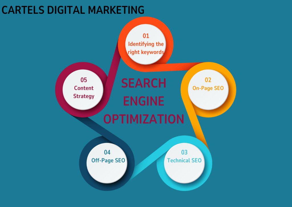 Digital Marketing Agency