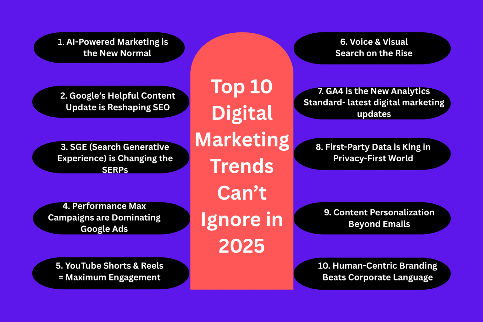 Top 10 Digital Marketing Trends Can’t Ignore in 2025